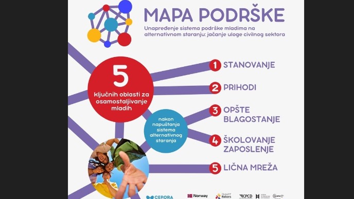 Izostanak sistemske podrške